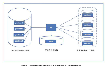 MySQL數據庫管理 詳解表空間路徑設置與優化技巧